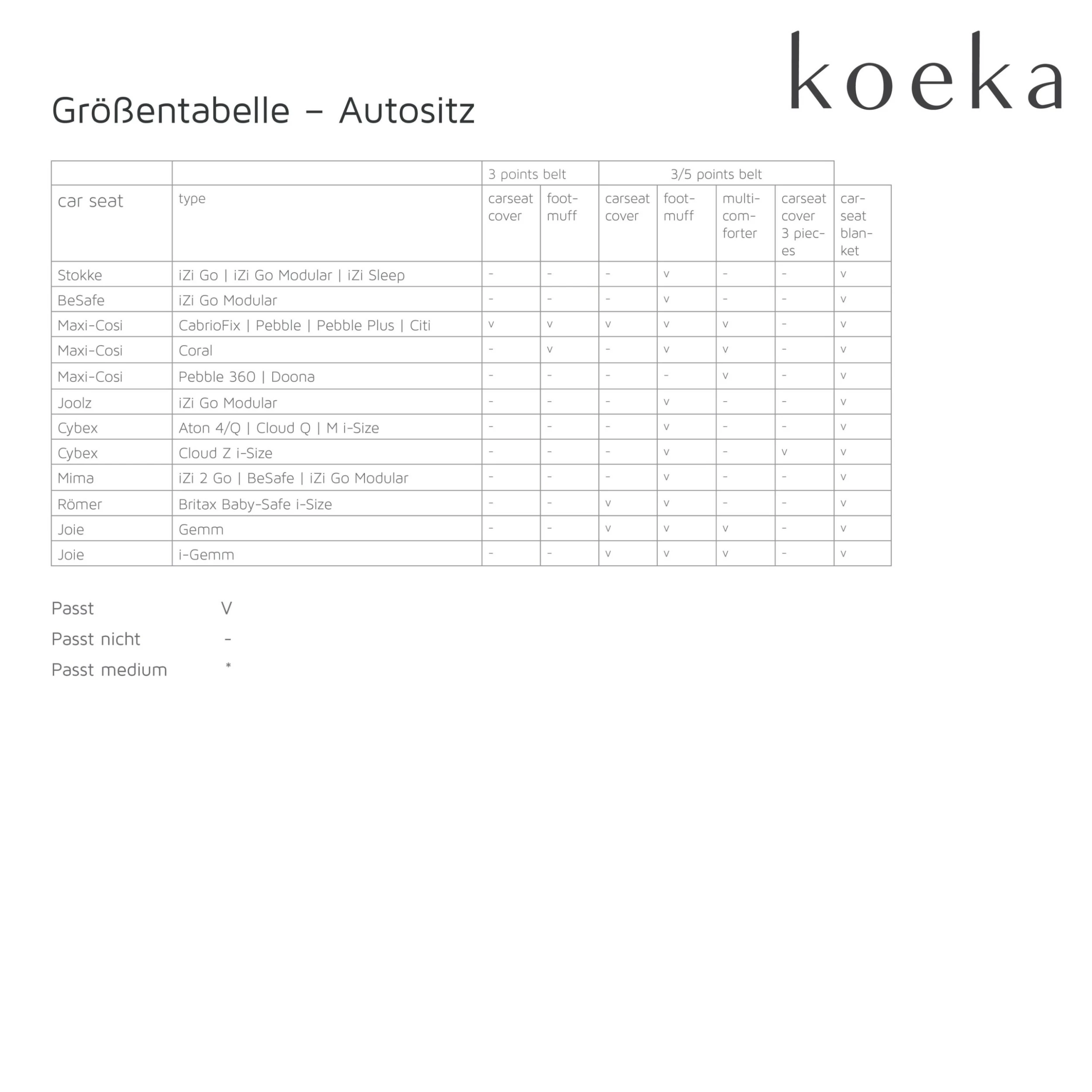 Koeka Fußsack 0+ 3/5 Punkte Plüsch Oddi In Leicht Braun – Bild 11